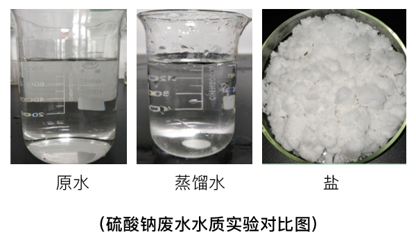 硫酸鈉廢水實(shí)驗(yàn)對比圖