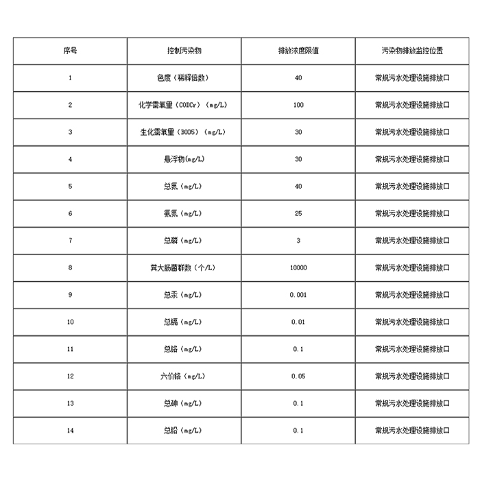 垃圾滲濾液處理標準